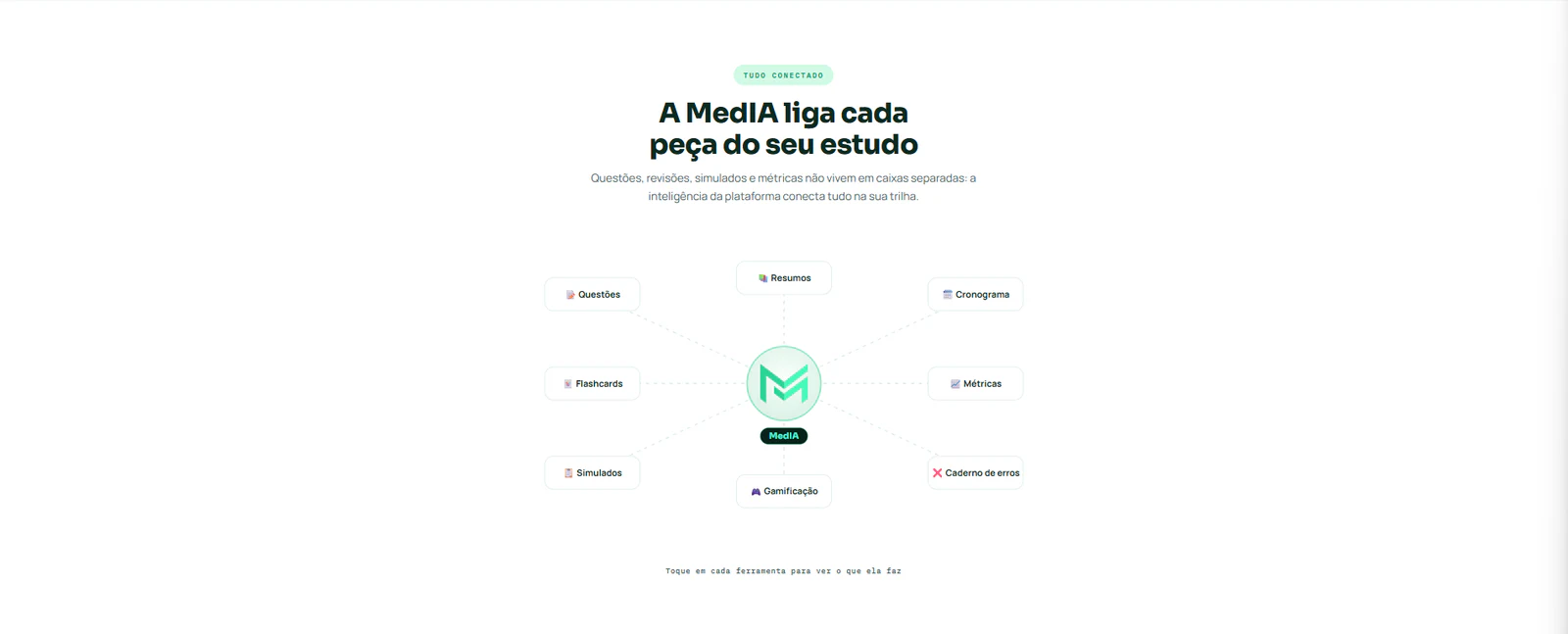 A MedIA liga questões, revisões, simulados e métricas em uma única trilha