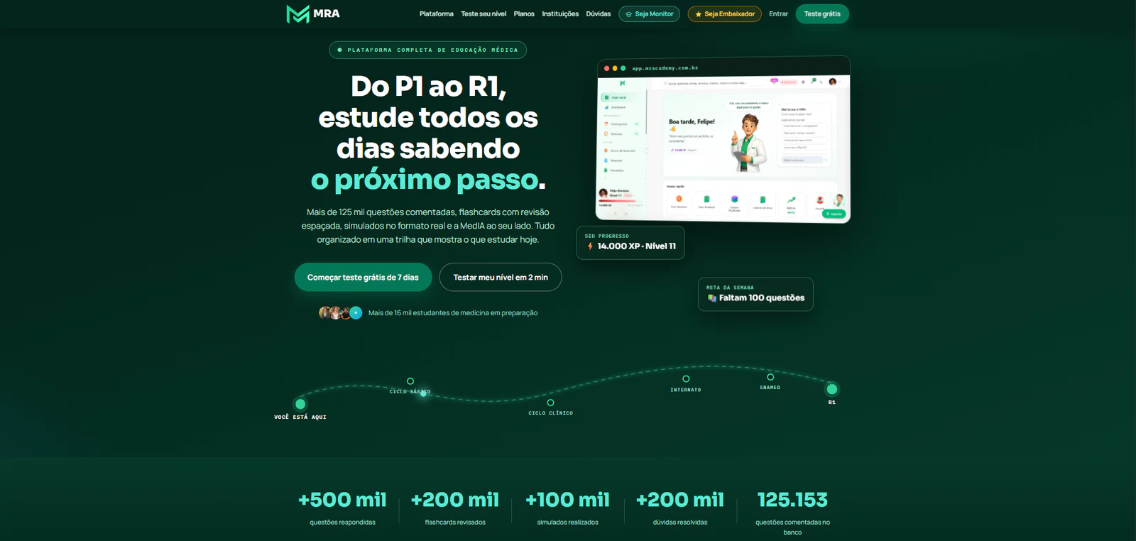 MRA apresentando a plataforma completa de educação médica